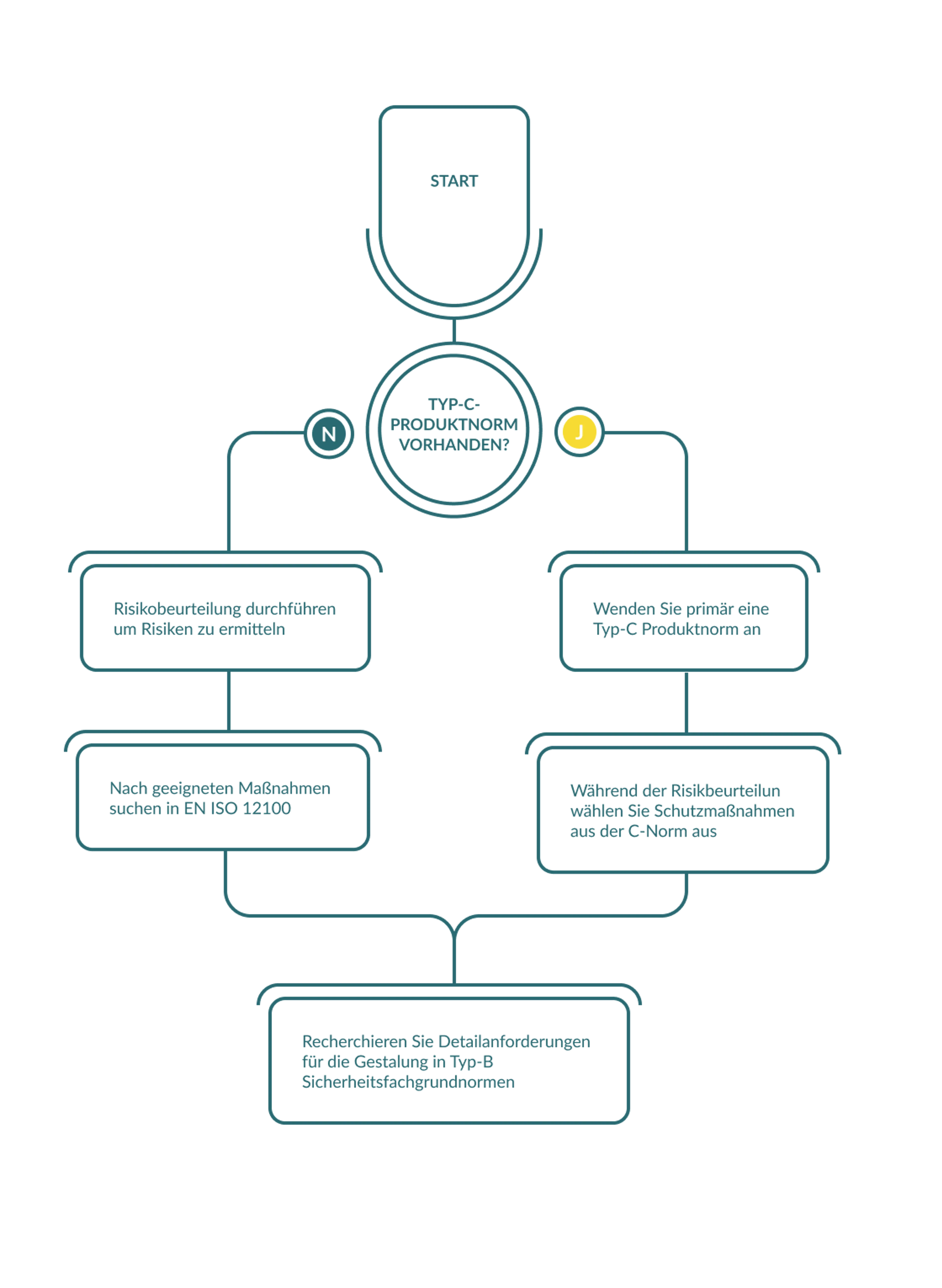 Research Strategy DE